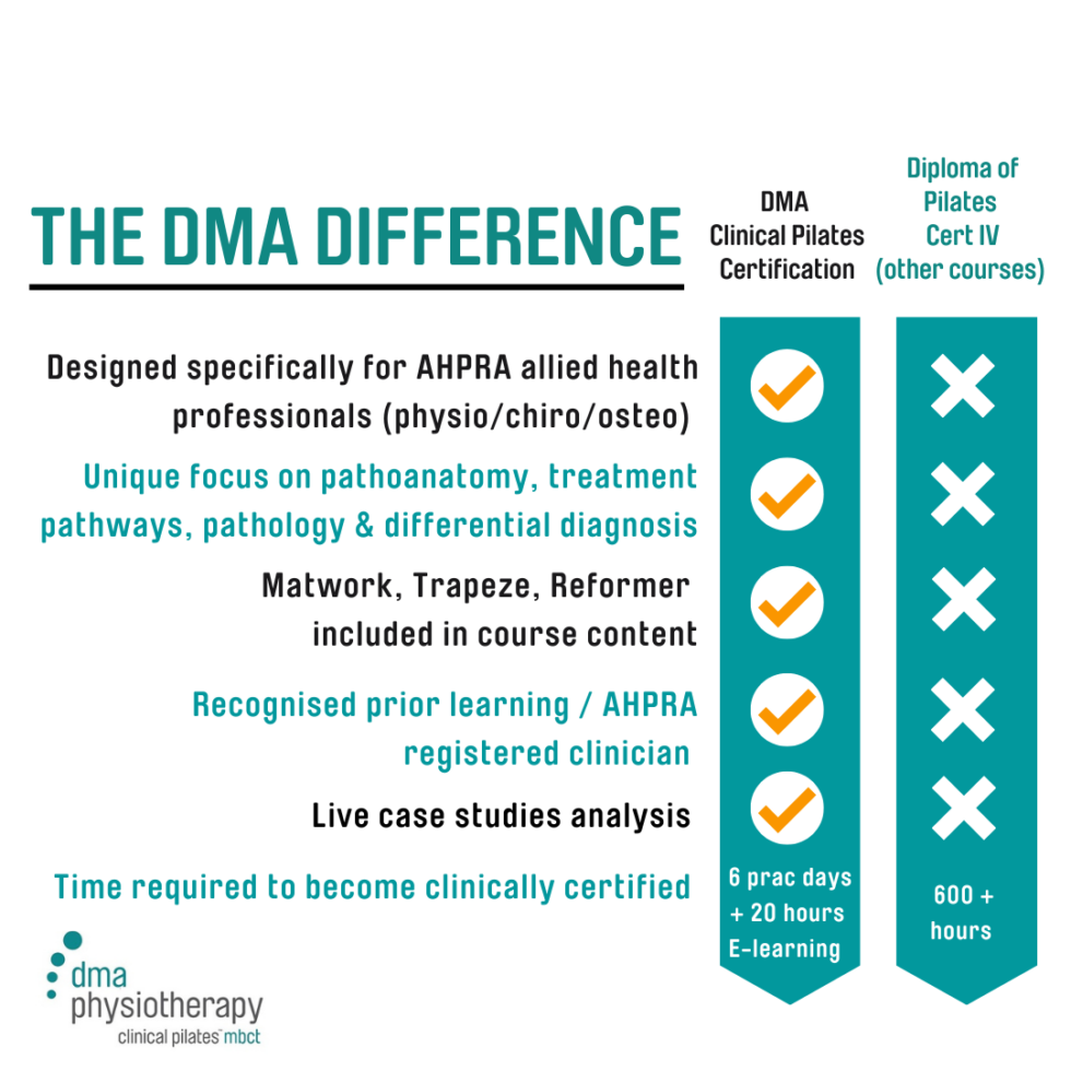 Clinical Pilates Courses | DMA Physiotherapy